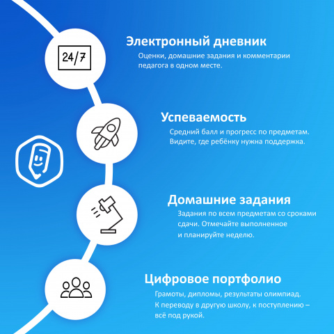 Спокойствие для родителей, что даст «Моя школа» с 1 сентября  - МБОУ «Краснокутская СОШ имени Д.В. Свиридова» Боковского района